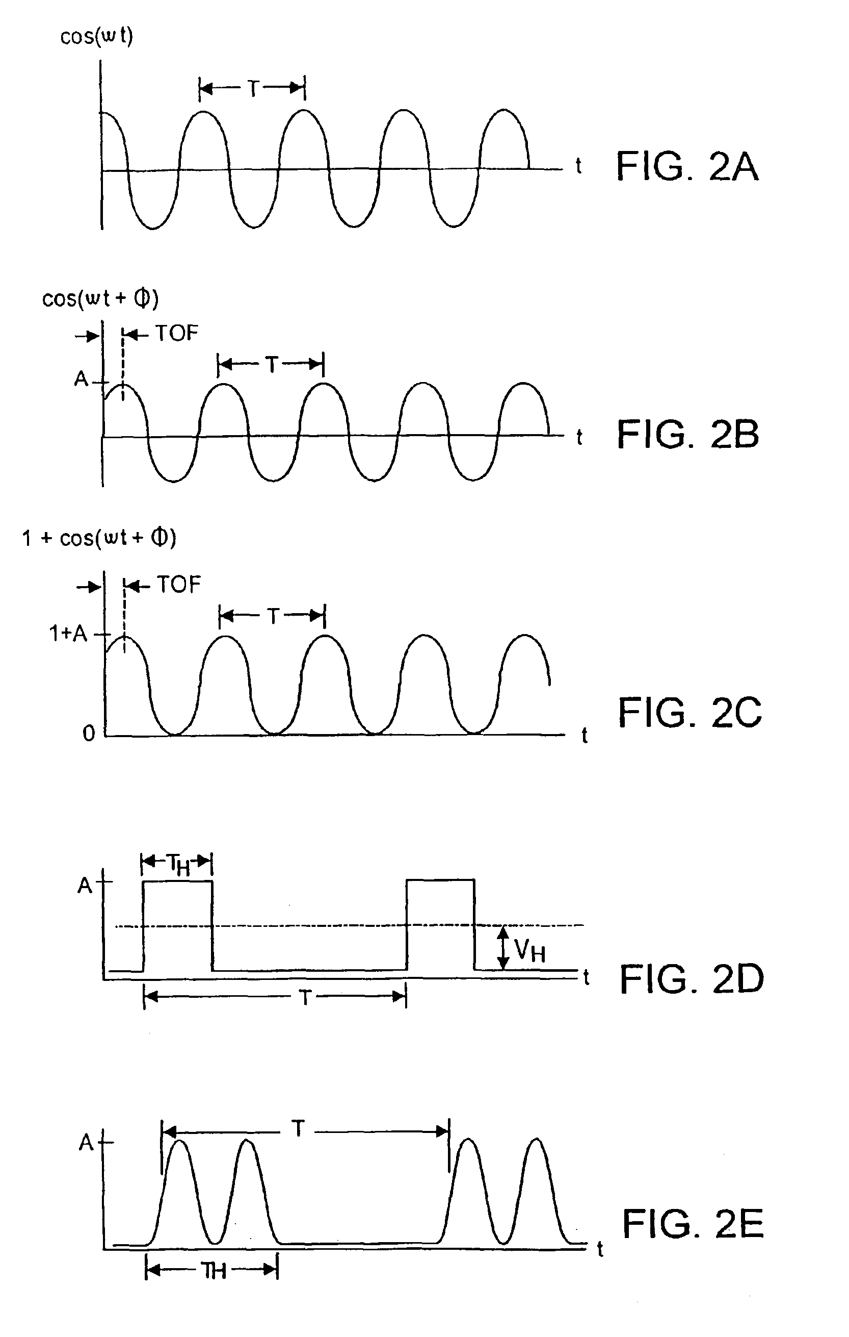 Methods and devices for charge management for three-dimensional sensing