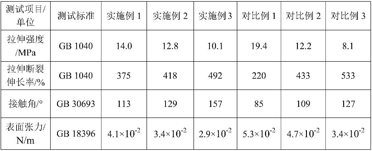 Self-cleaning polyethylene material and preparation method thereof