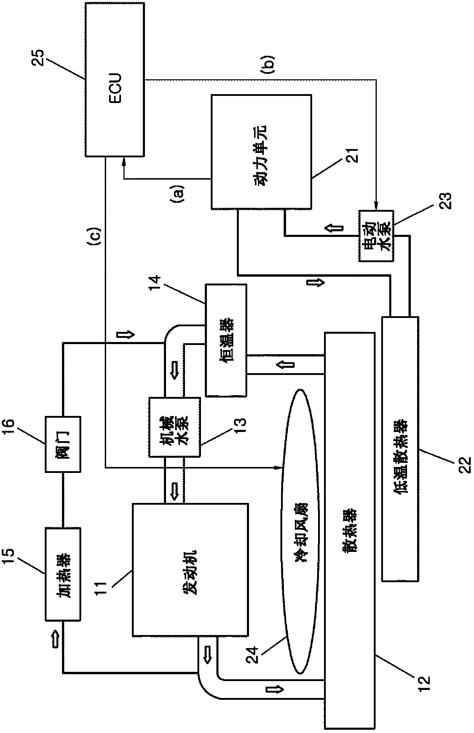 Cooling apparatus and cooling method for power-pack in hybrid vehicle