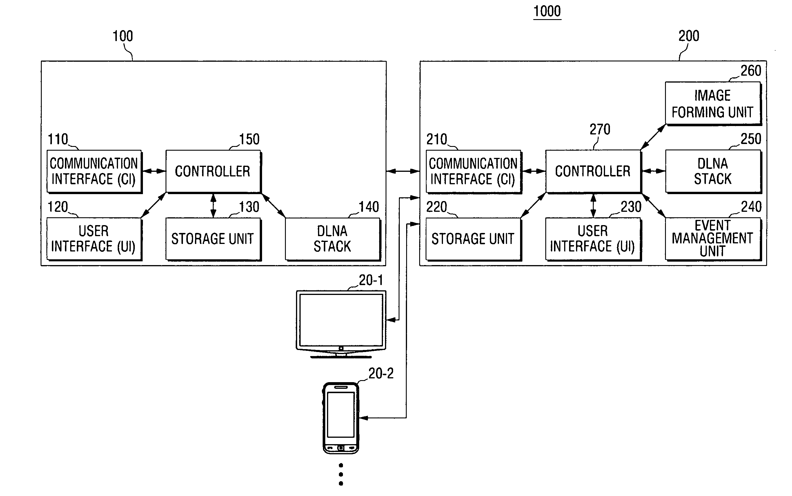 Control point, image forming apparatus and method for processing event