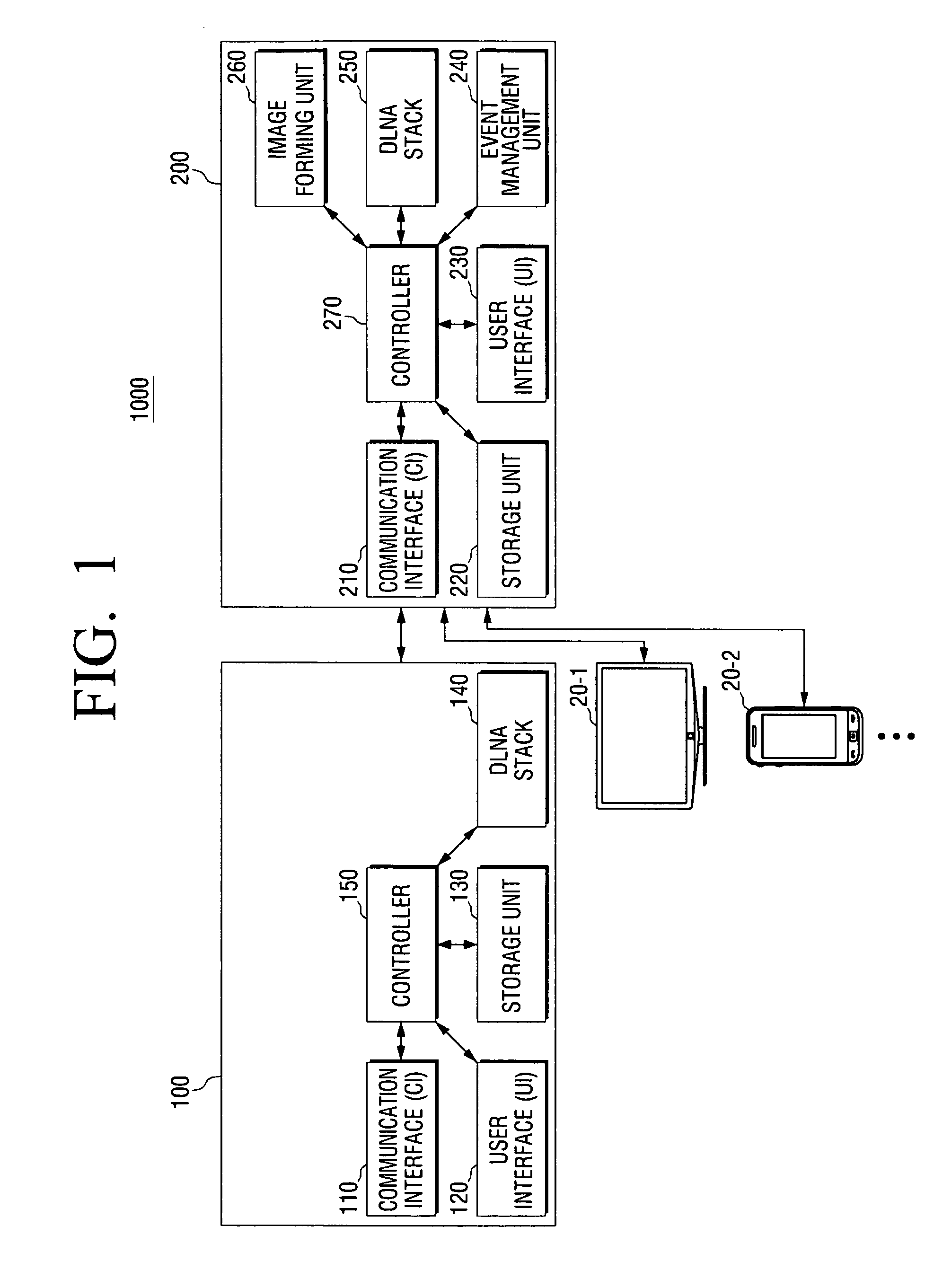 Control point, image forming apparatus and method for processing event