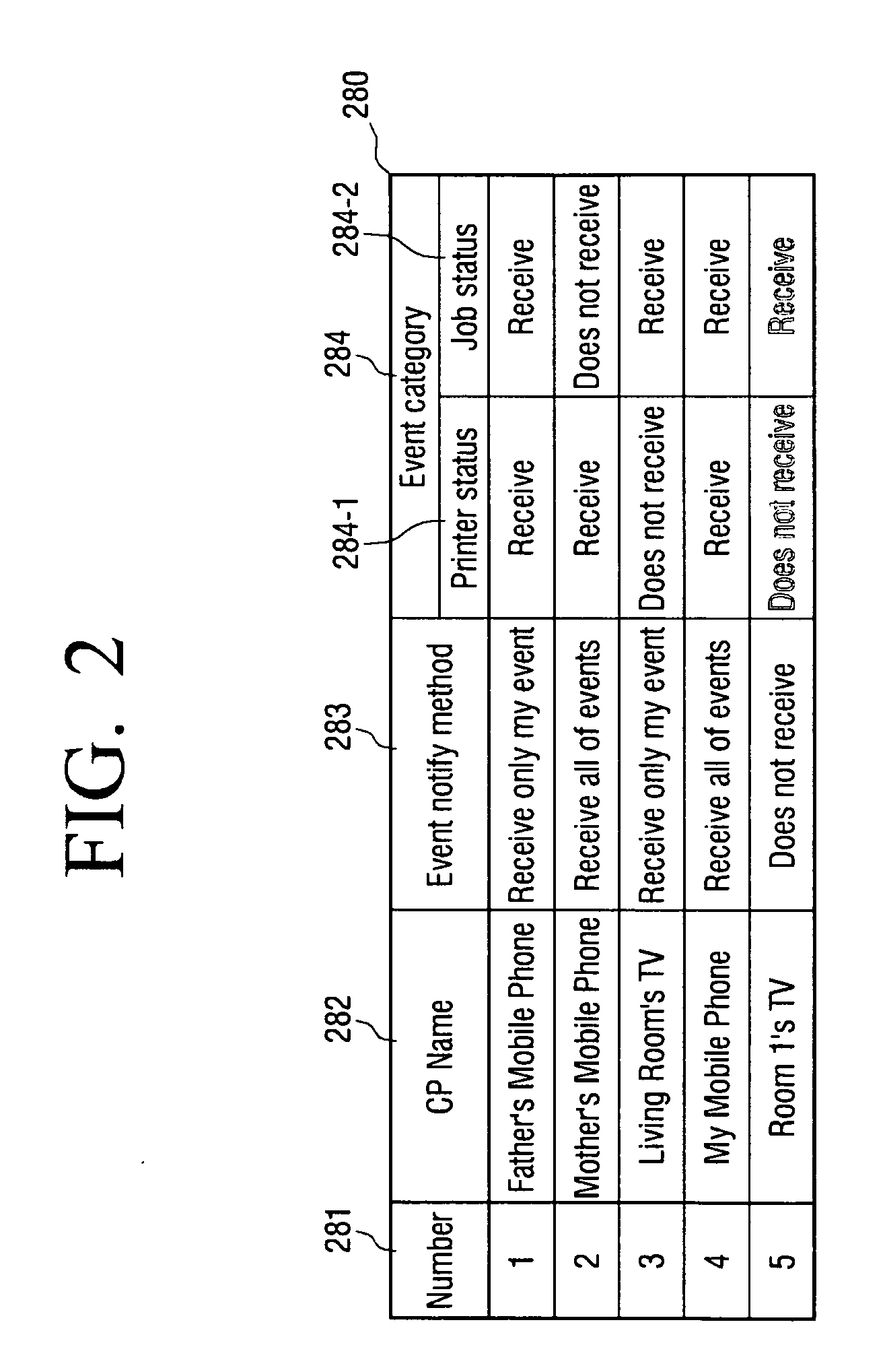 Control point, image forming apparatus and method for processing event