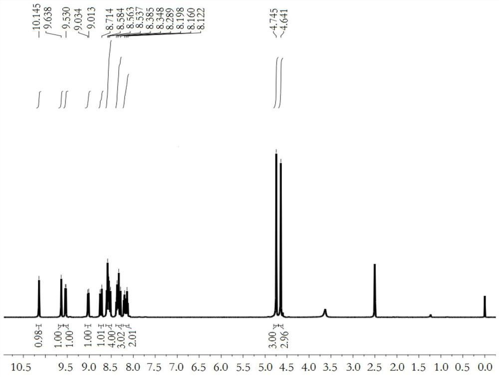 Fluorescent probe for detecting sulfur dioxide derivative, detection object, and preparation method and application of fluorescent probe