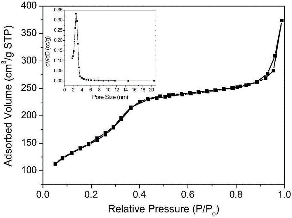 Nano-drug carrier with magnetothermal and photothermal effects and preparation method thereof