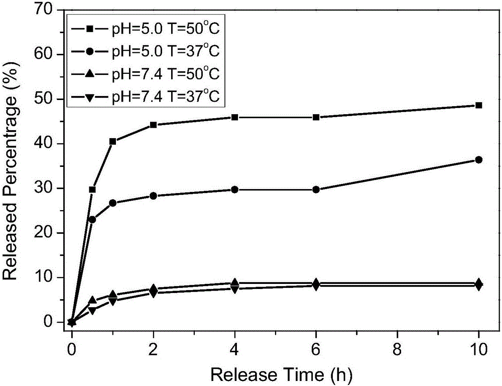 Nano-drug carrier with magnetothermal and photothermal effects and preparation method thereof