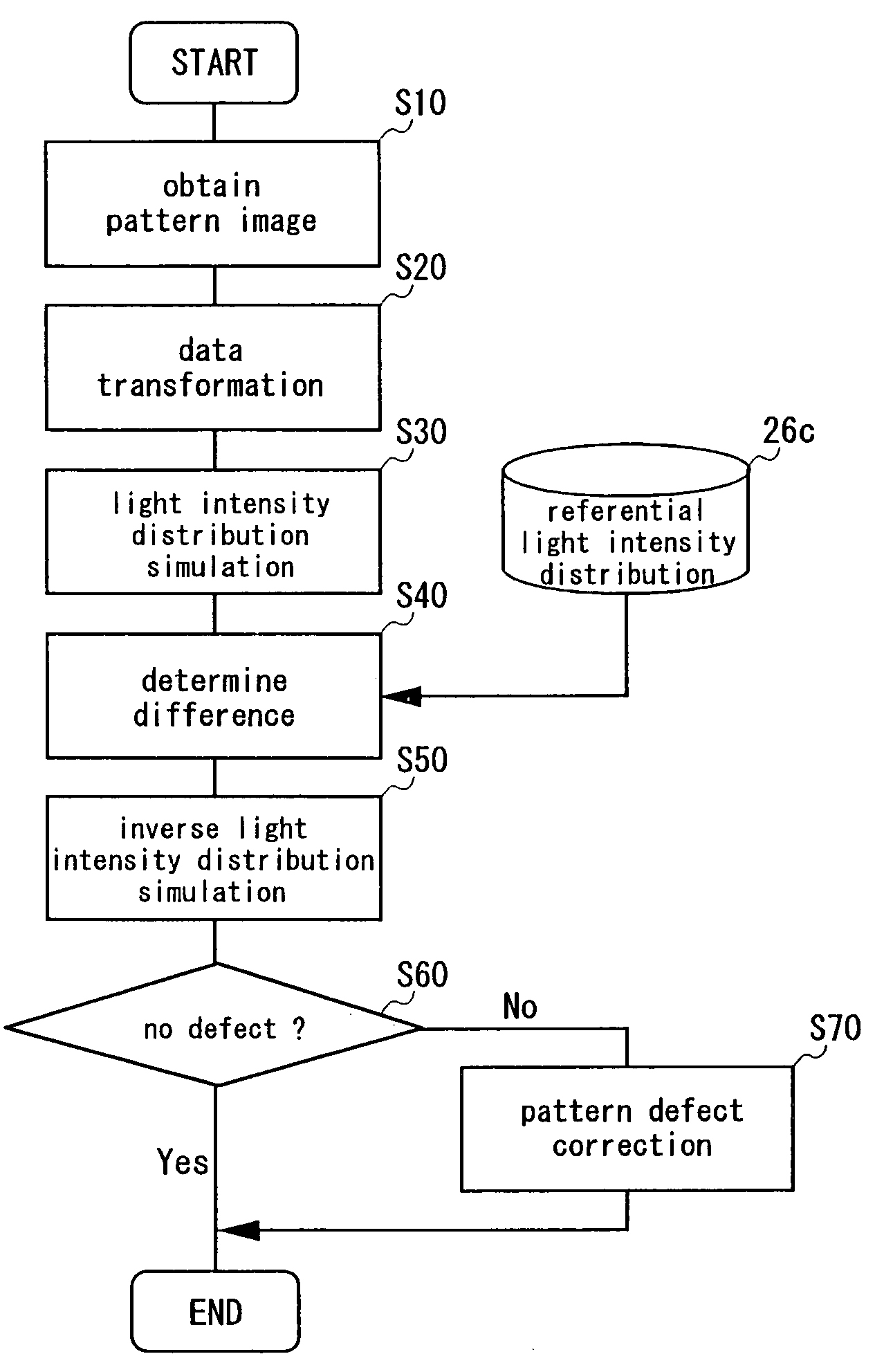 Pattern inspection method, pattern inspection system and pattern inspection program of photomask