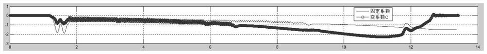 Variable-coefficient proportional guidance parameter design method