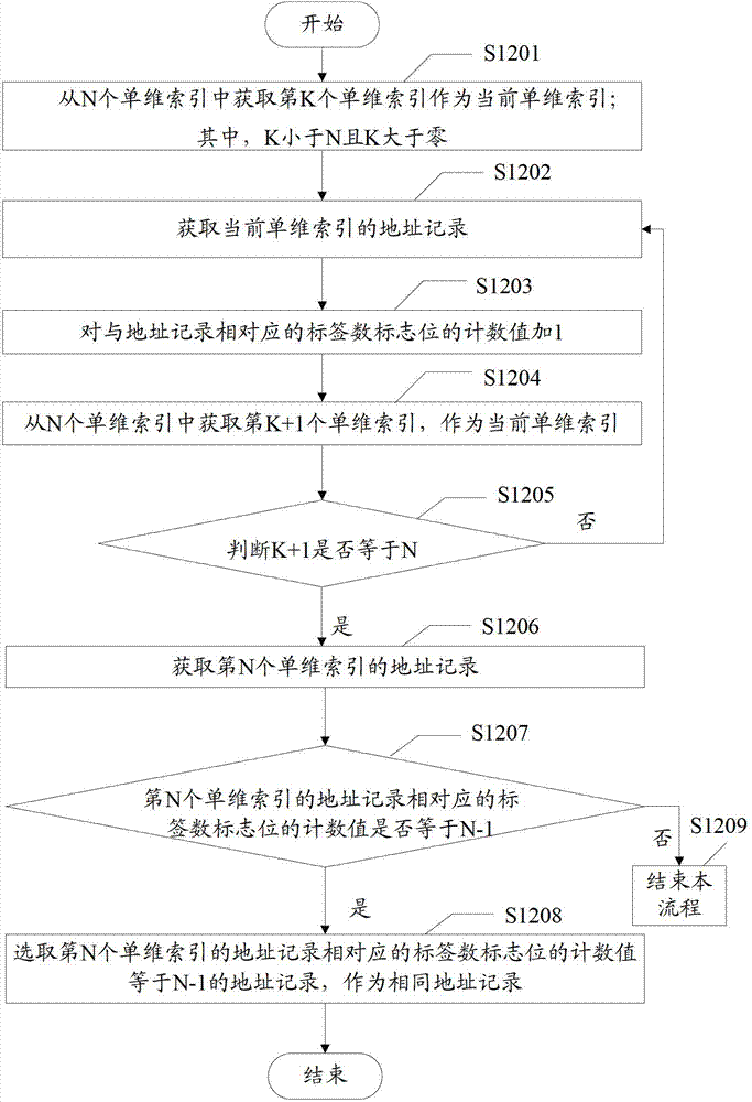 Method and device for indexing data