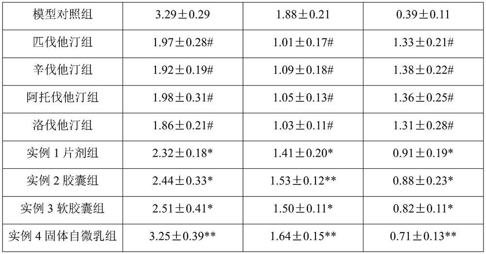 Statin and vitamin D composition and preparation method and application thereof