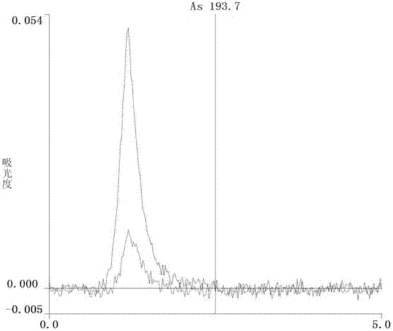 Method for Determination of Arsenic Content in Edible Oil Using Super Microwave Digestion Graphite Furnace Atomic Absorption Spectrometry