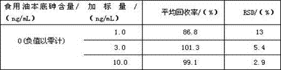 Method for Determination of Arsenic Content in Edible Oil Using Super Microwave Digestion Graphite Furnace Atomic Absorption Spectrometry