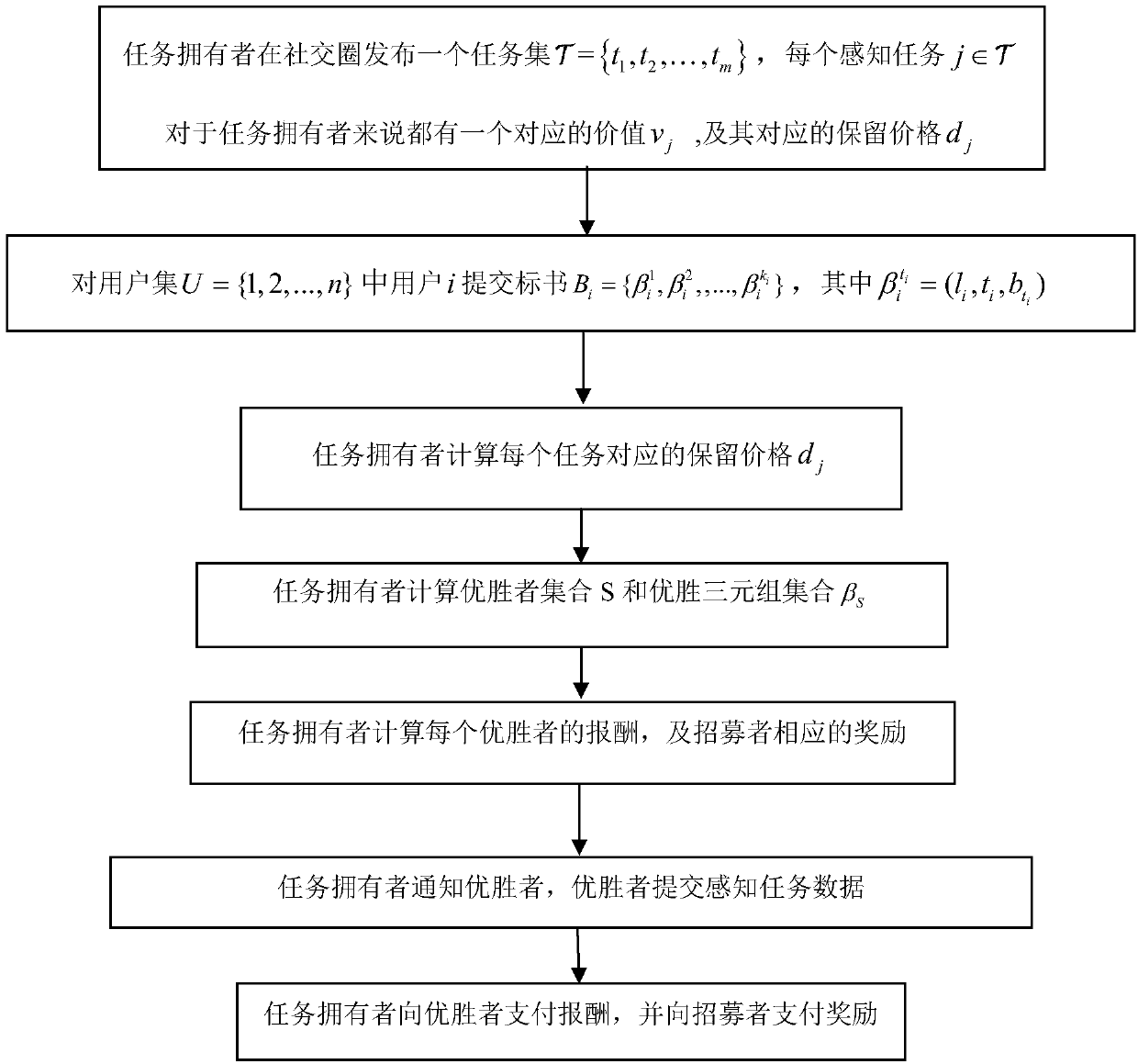 Social network-utilizing mobile gunz perception and excitation method