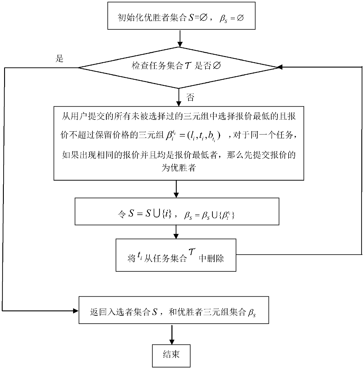 Social network-utilizing mobile gunz perception and excitation method