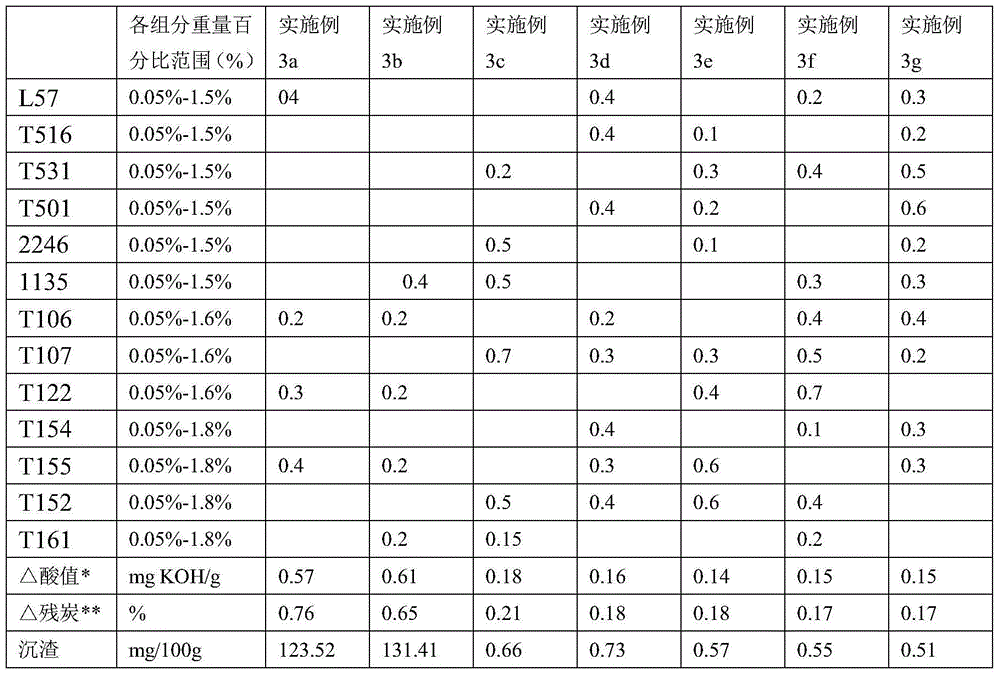 Anti-coking alkylbenzene synthesis heat conduction oil and preparation method thereof