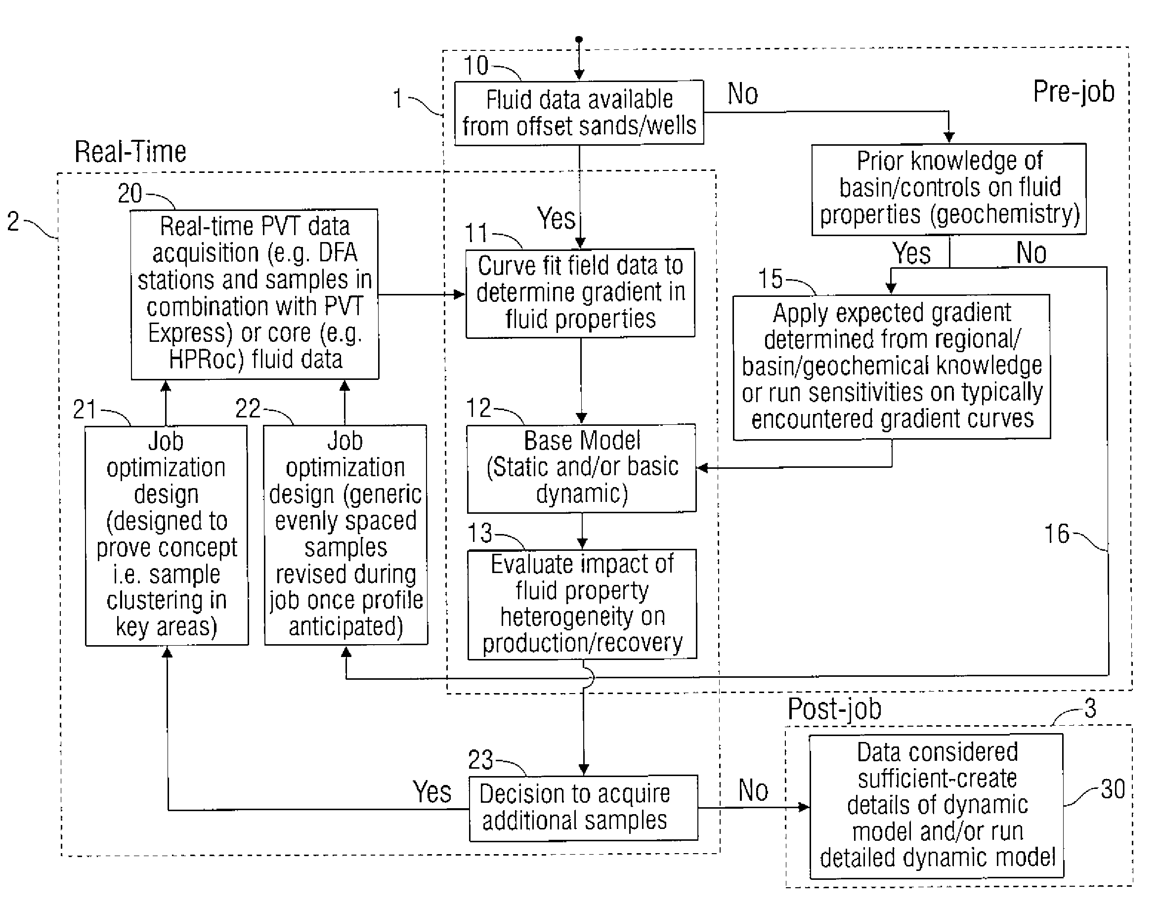 Methods for optimizing petroleum reservoir analysis