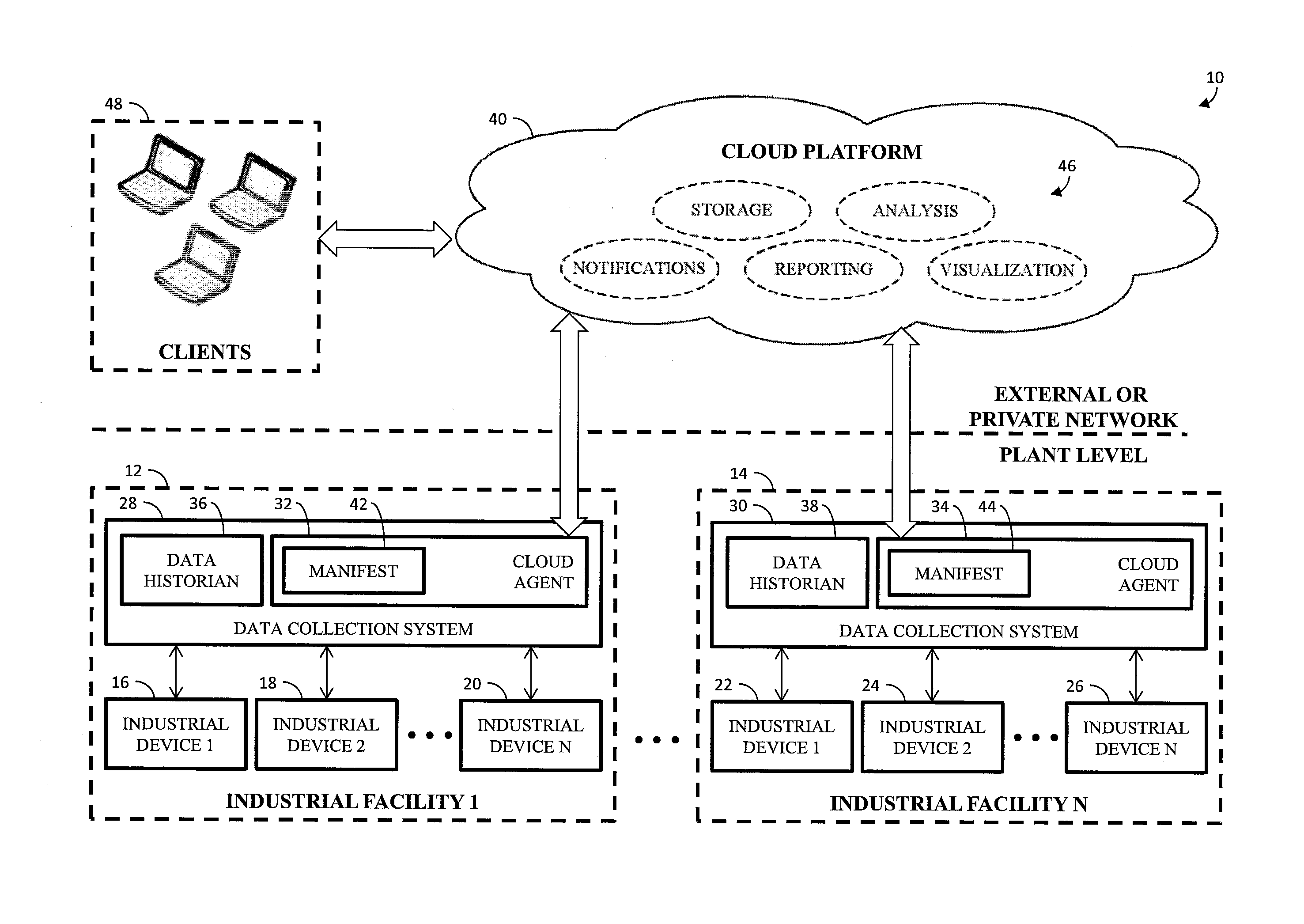 Cloud based drive monitoring solution