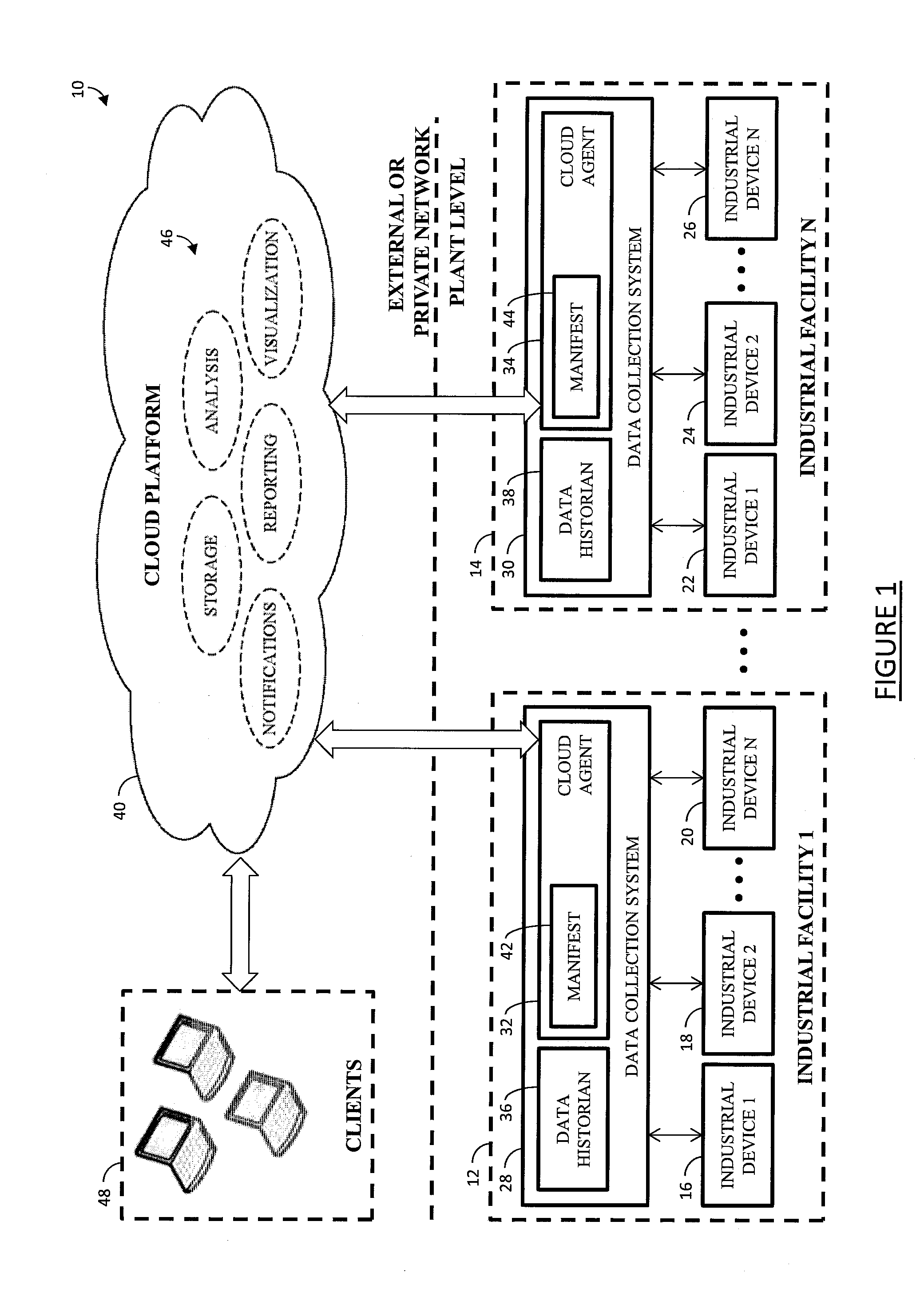 Cloud based drive monitoring solution