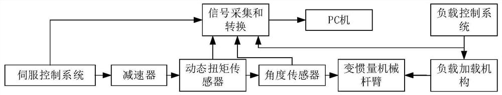 Experimental method for simulating variable load and variable inertia of industrial robot joints