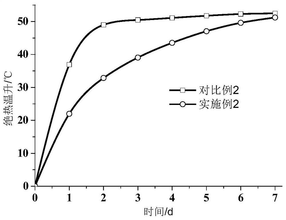 Ultra-high-stroke pumping anti-crack concrete suitable for cable bent tower structure and preparation method