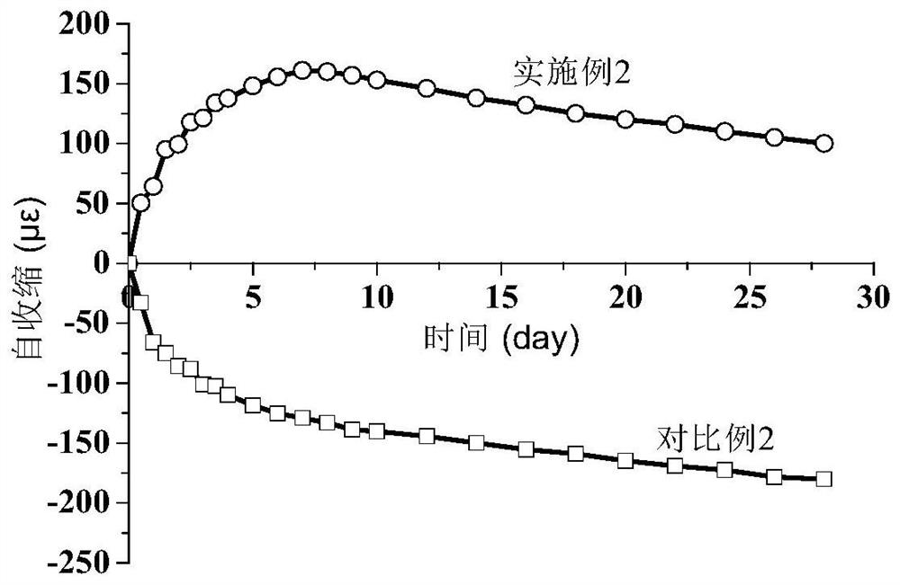 Ultra-high-stroke pumping anti-crack concrete suitable for cable bent tower structure and preparation method