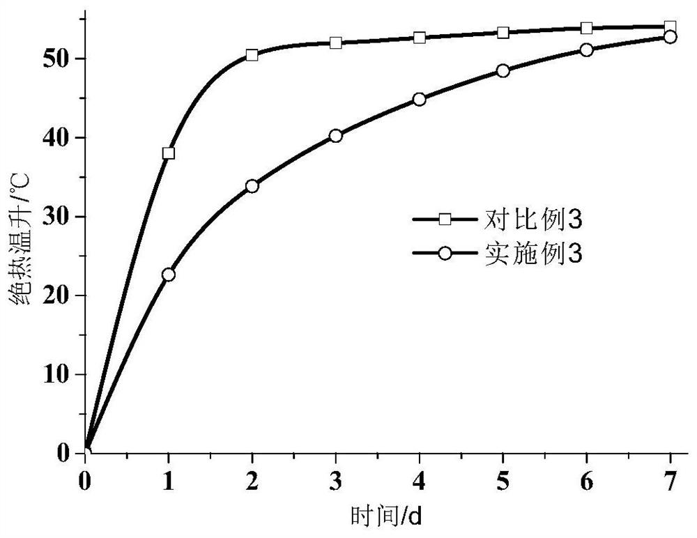 Ultra-high-stroke pumping anti-crack concrete suitable for cable bent tower structure and preparation method