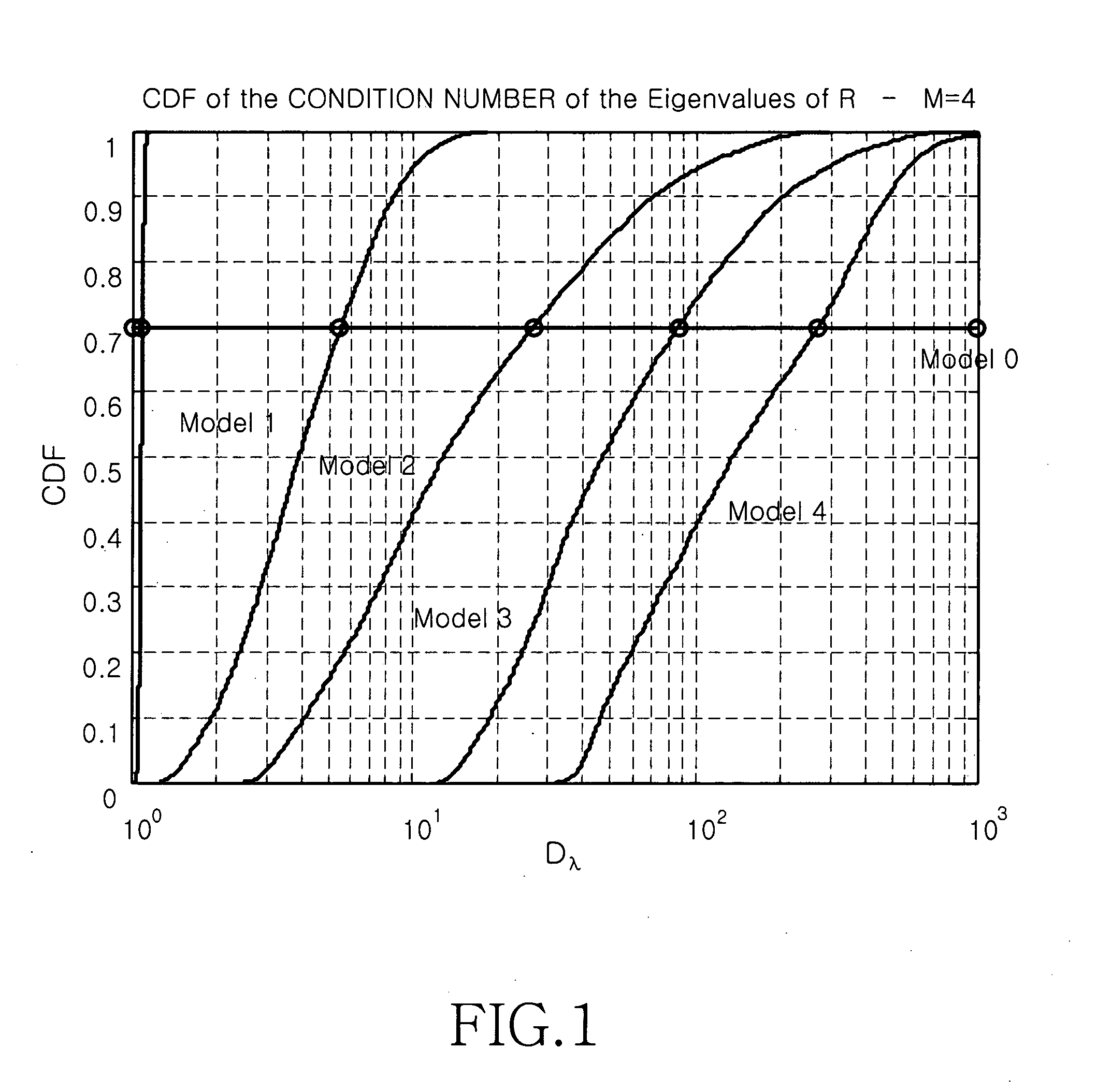 MIMO communication system using an adaptive transmission mode switching technique