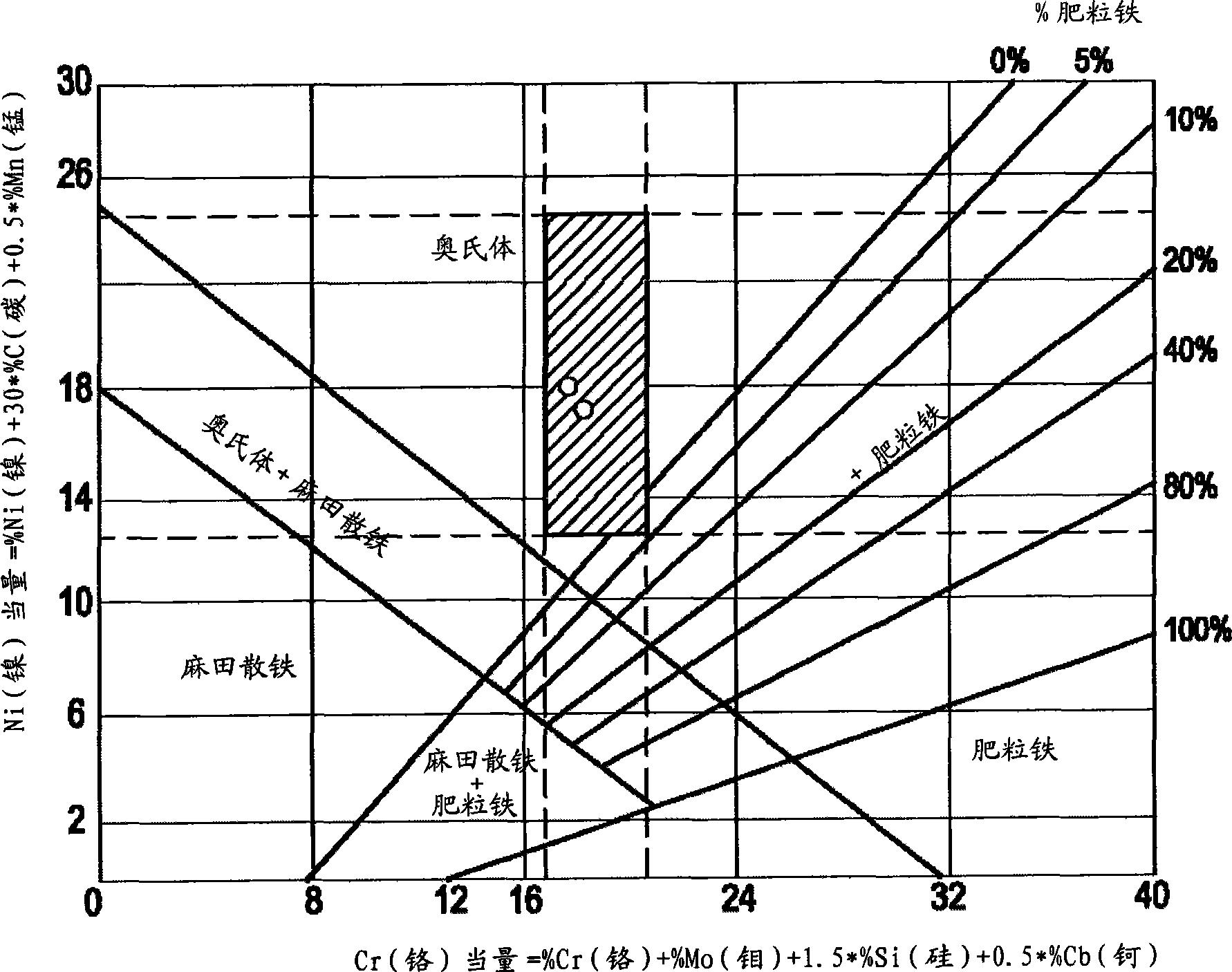 Chromium-manganese-nitrogen austenitic stainless steel