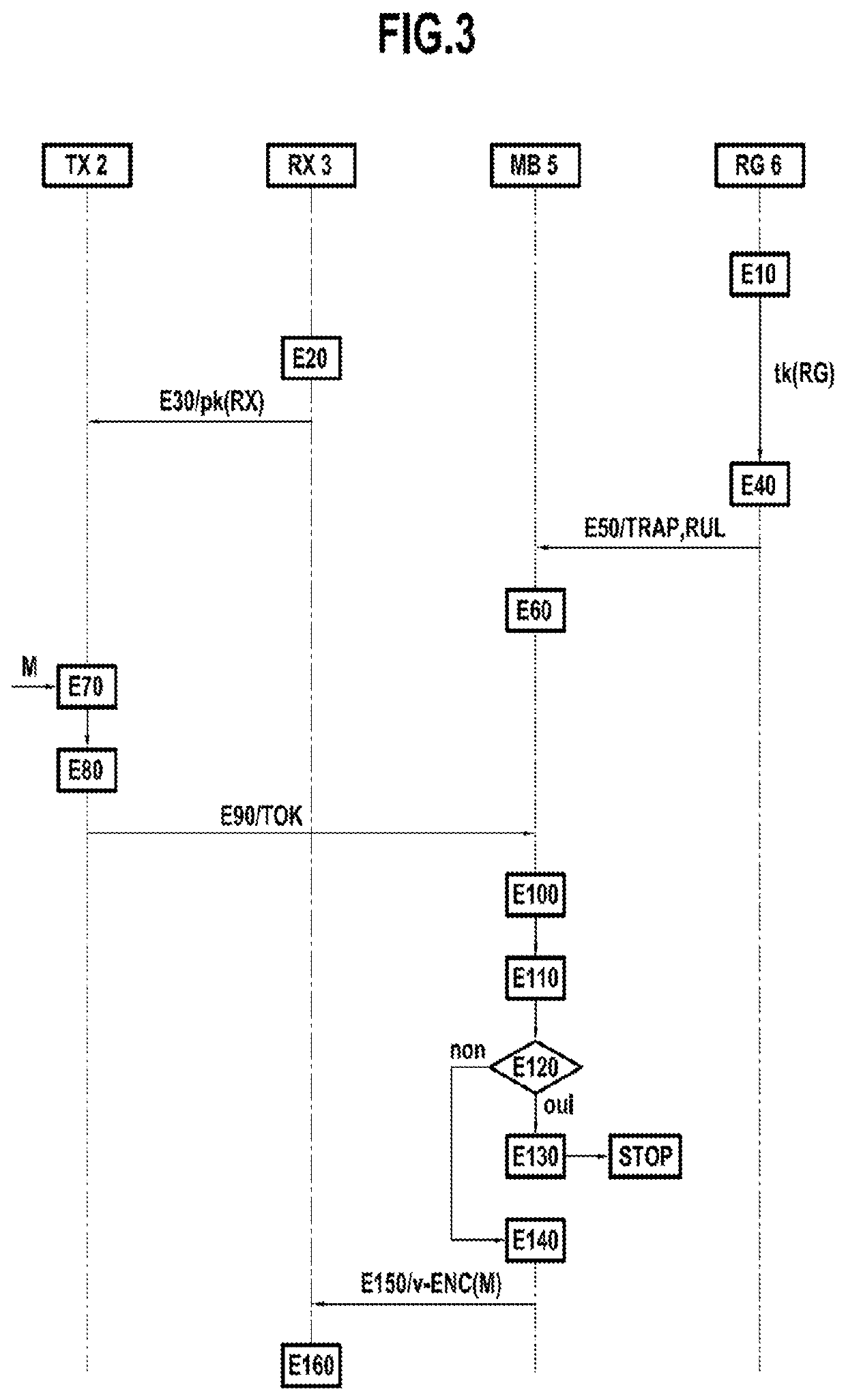 Method of enciphered traffic inspection with trapdoors provided