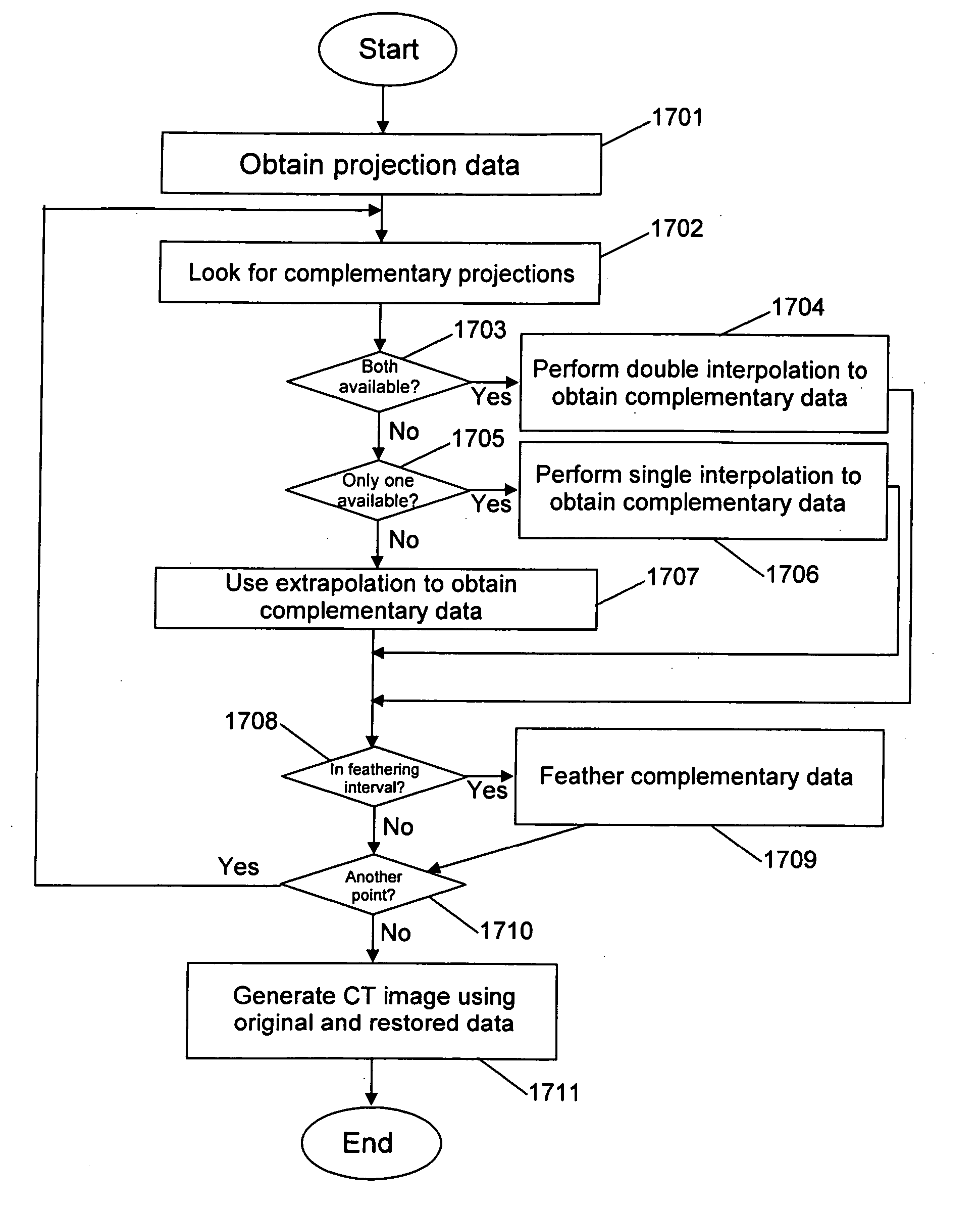 Method for restoring truncated helical cone-beam computed tomography data