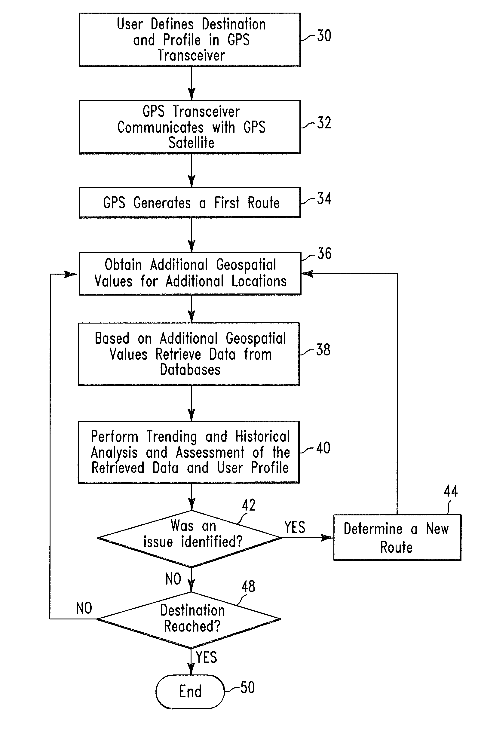 Routing method and system