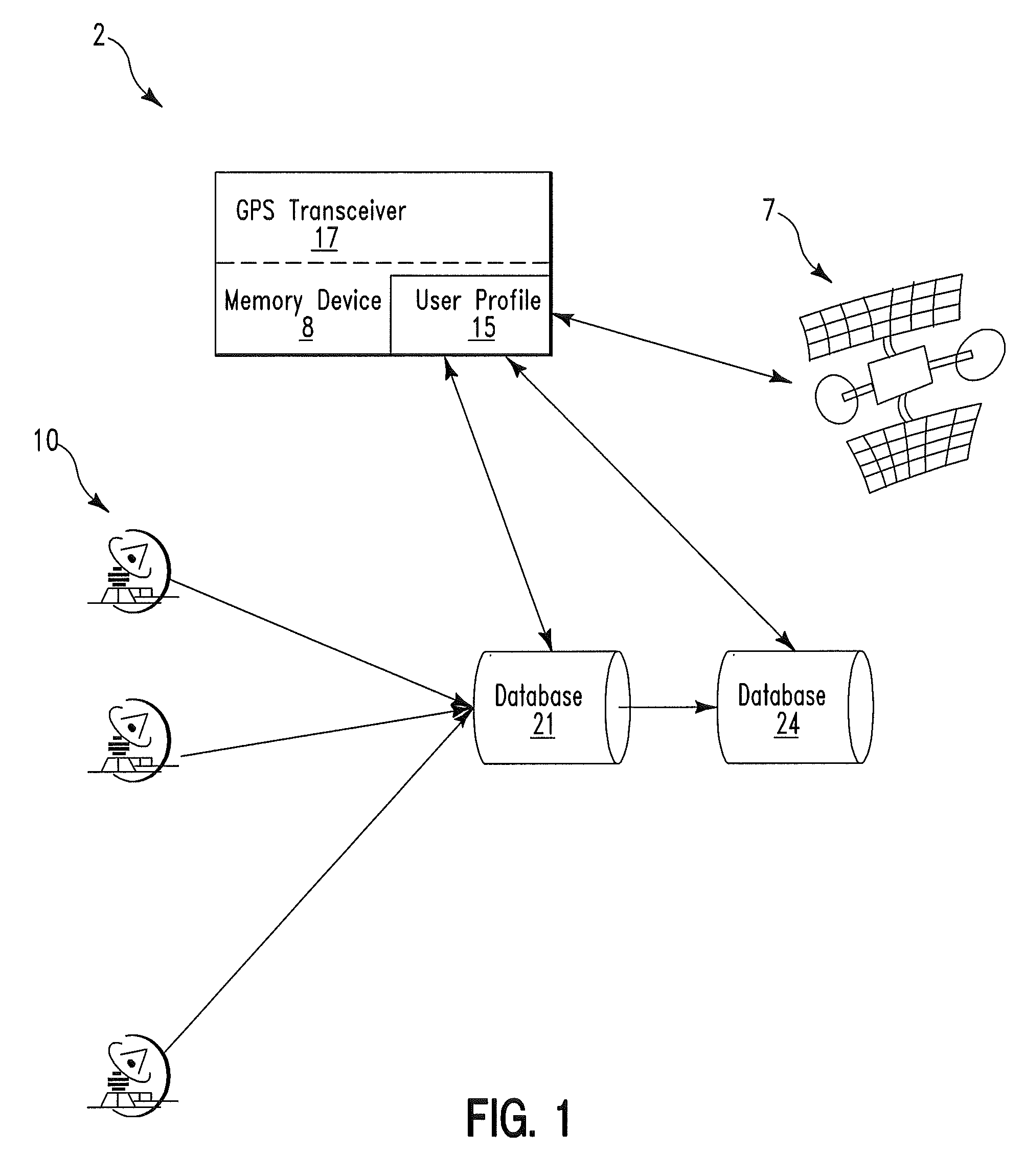 Routing method and system