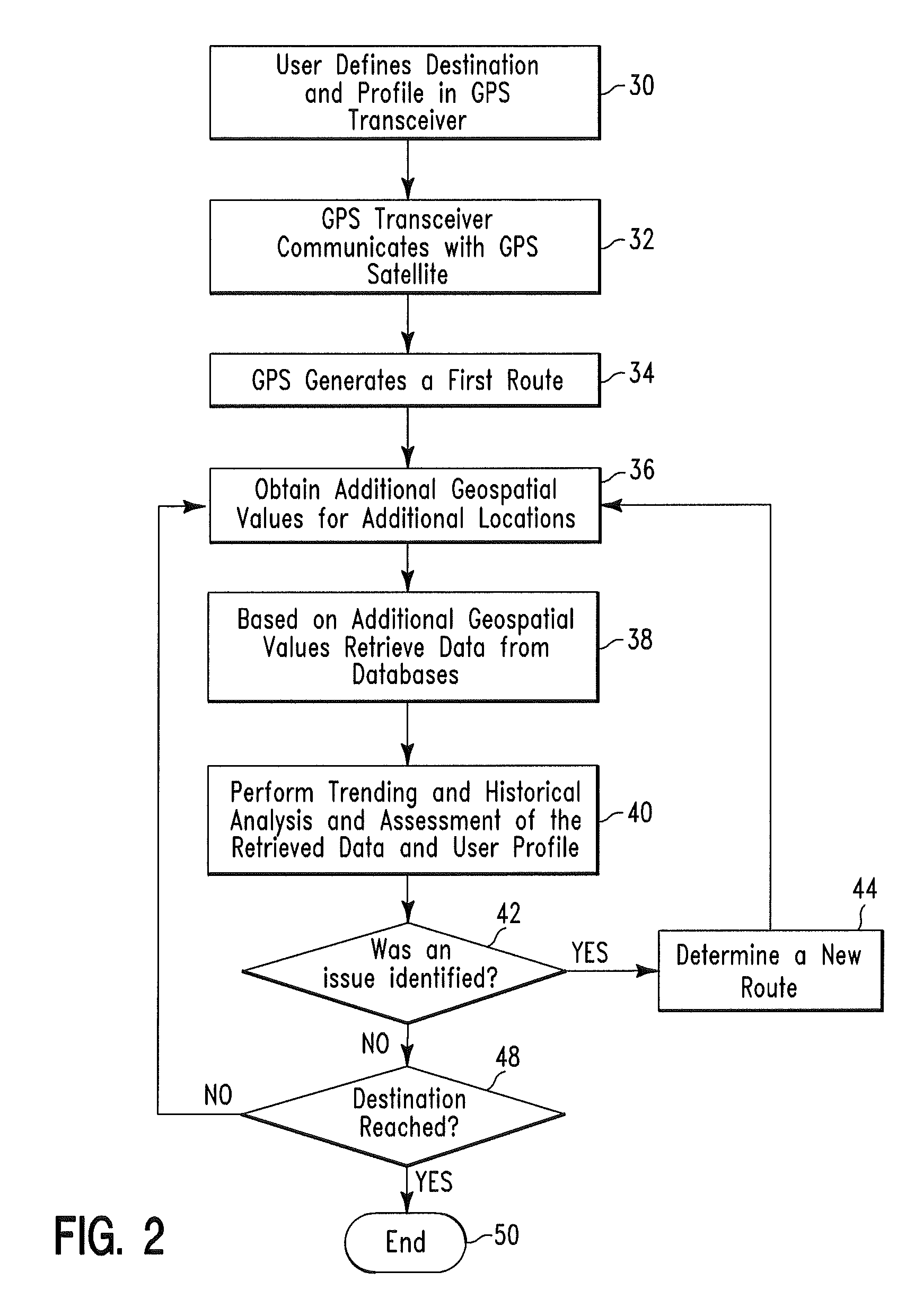 Routing method and system