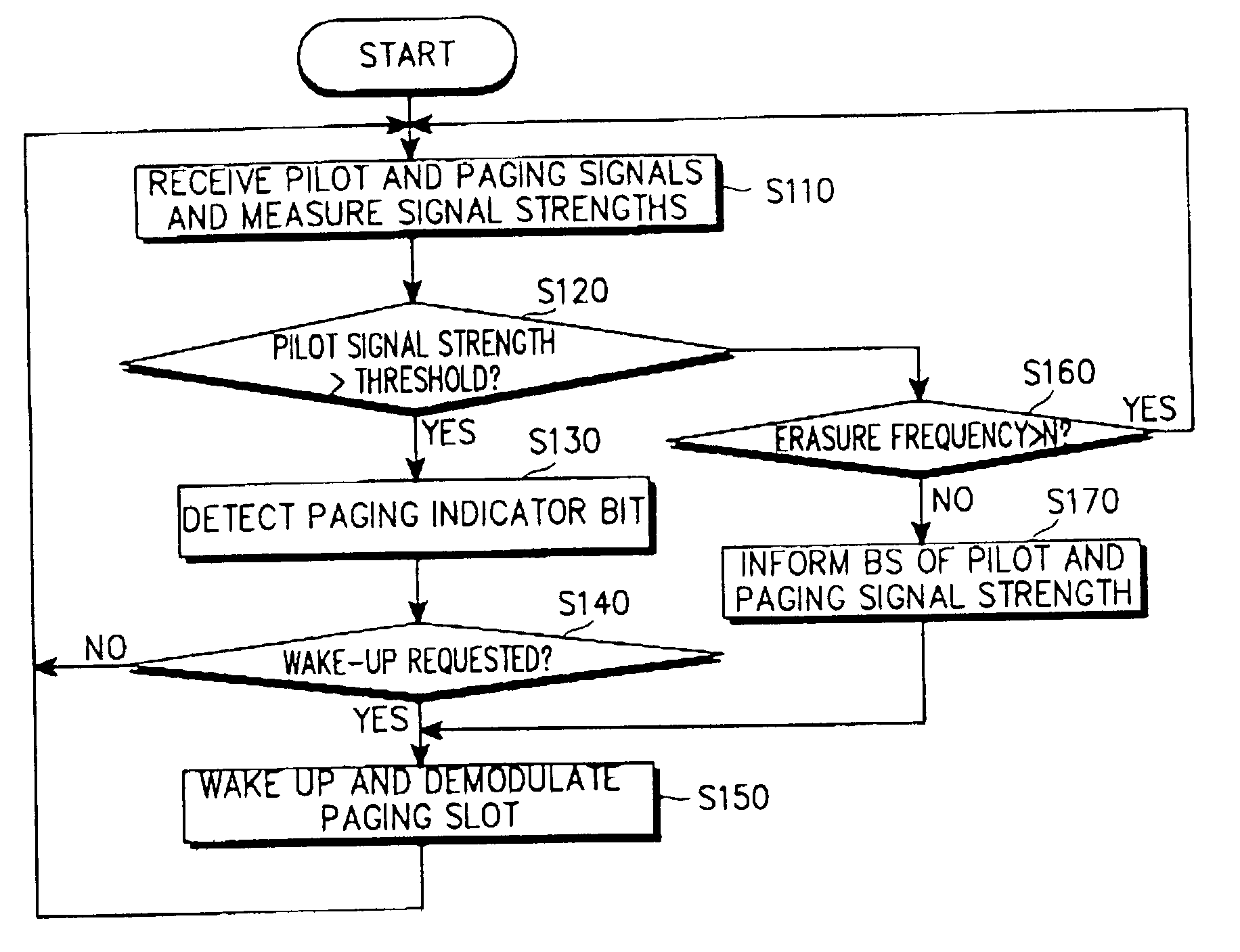 Quick paging method in a shadow area