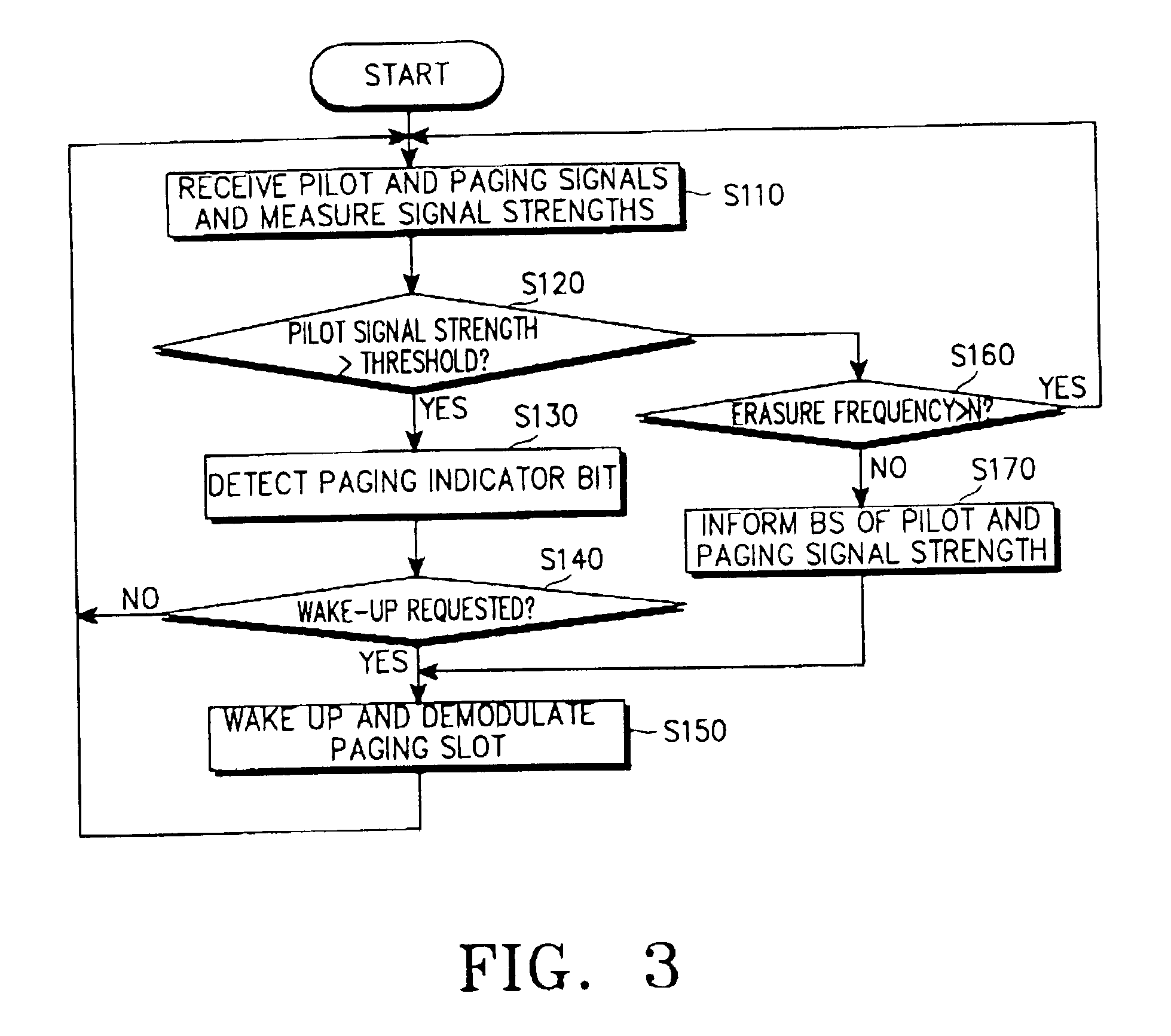 Quick paging method in a shadow area