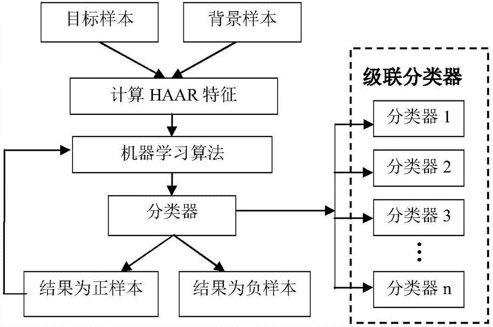 Object-Oriented Automated High-Precision Edge Extraction Method