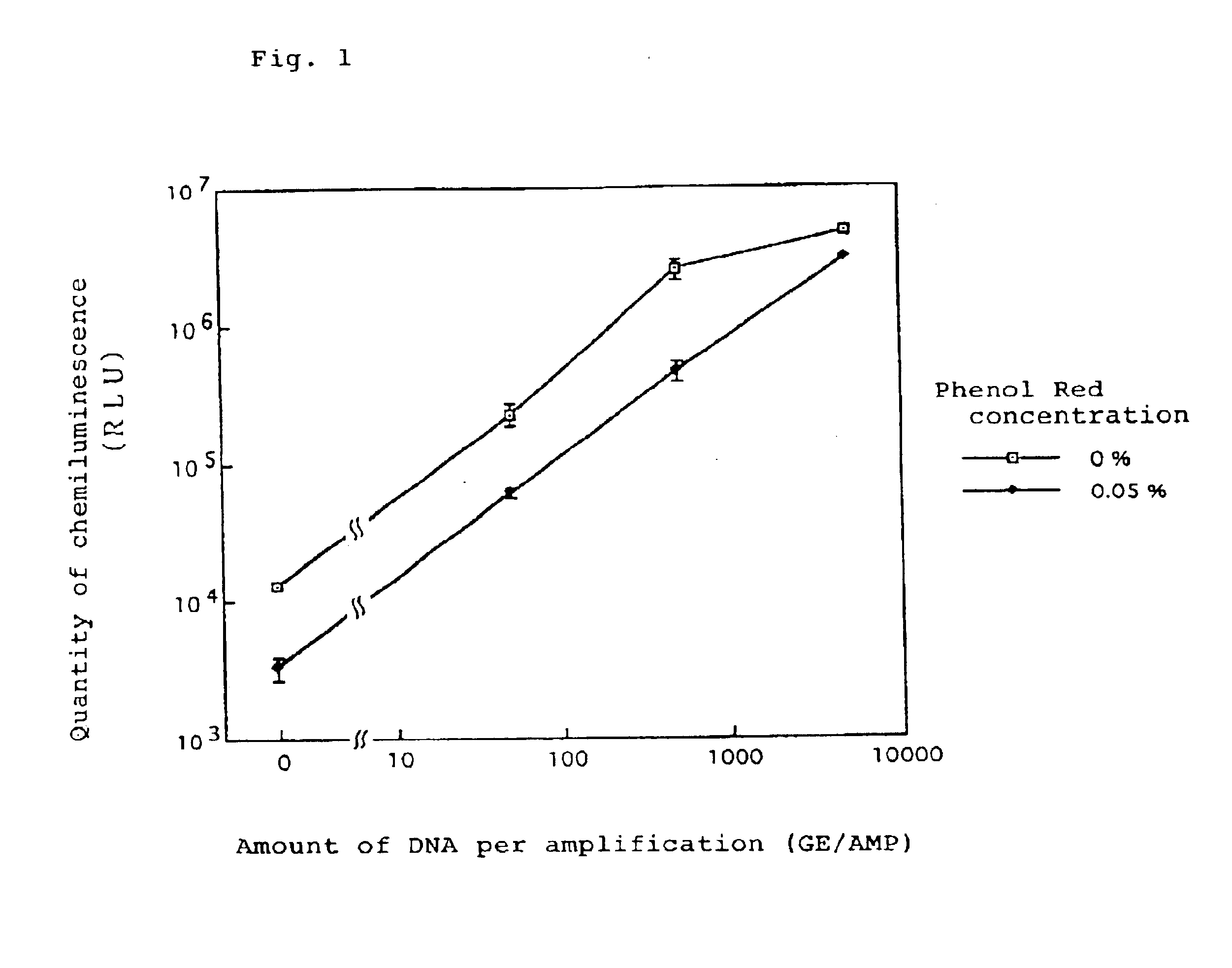 Method for assay of analyte by adjustment of chemiluminescence