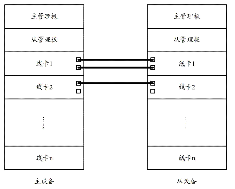 Media access control address determining method, device and system