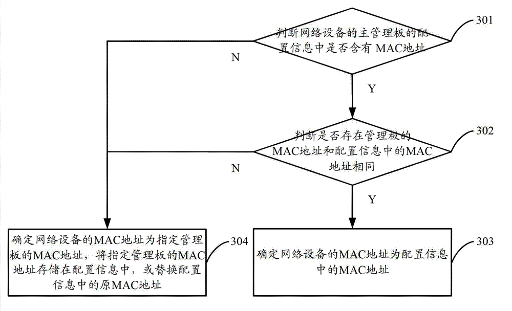 Media access control address determining method, device and system