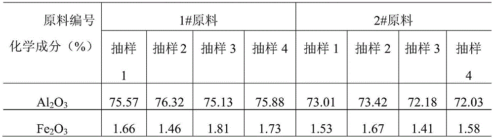 Method using high bauxite crushed aggregates to produce and prepare sintered alumina