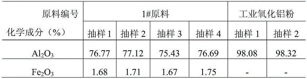 Method using high bauxite crushed aggregates to produce and prepare sintered alumina