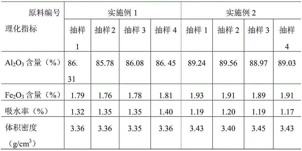 Method using high bauxite crushed aggregates to produce and prepare sintered alumina