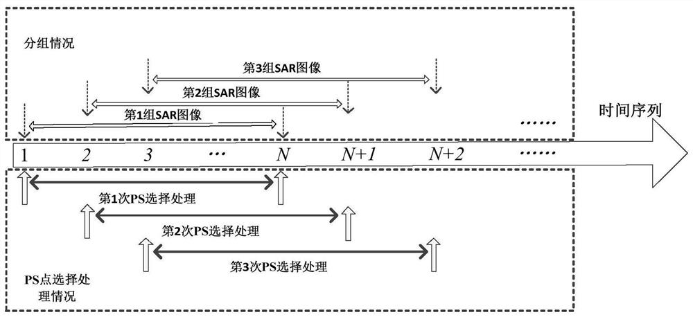 Ground-based radar adaptive threshold permanent scatterer identification method and device and storage medium