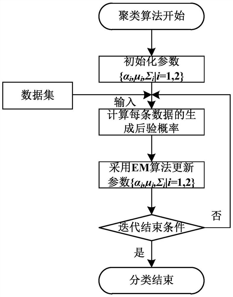 Ground-based radar adaptive threshold permanent scatterer identification method and device and storage medium