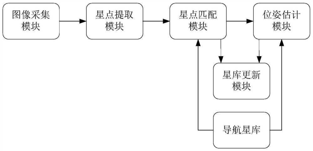 Star-like sensitive indoor relative pose measurement system and working method thereof