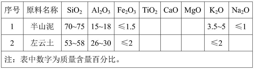 A kind of glaze for ultra-high voltage porcelain insulator and its making method