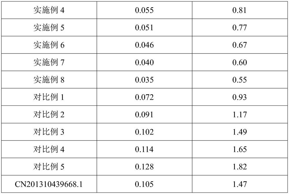 A kind of glaze for ultra-high voltage porcelain insulator and its making method