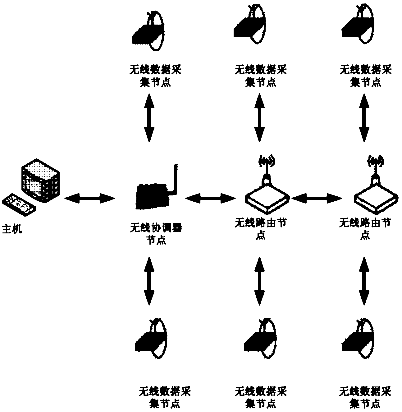 Industrial data collection and feedback system