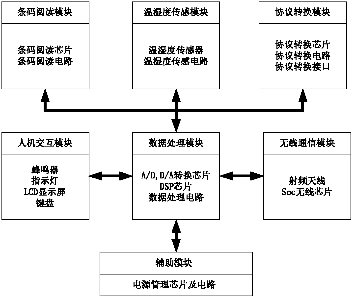 Industrial data collection and feedback system