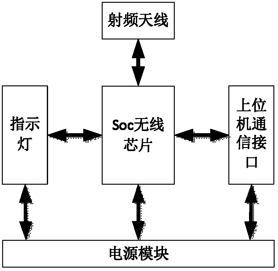 Industrial data collection and feedback system