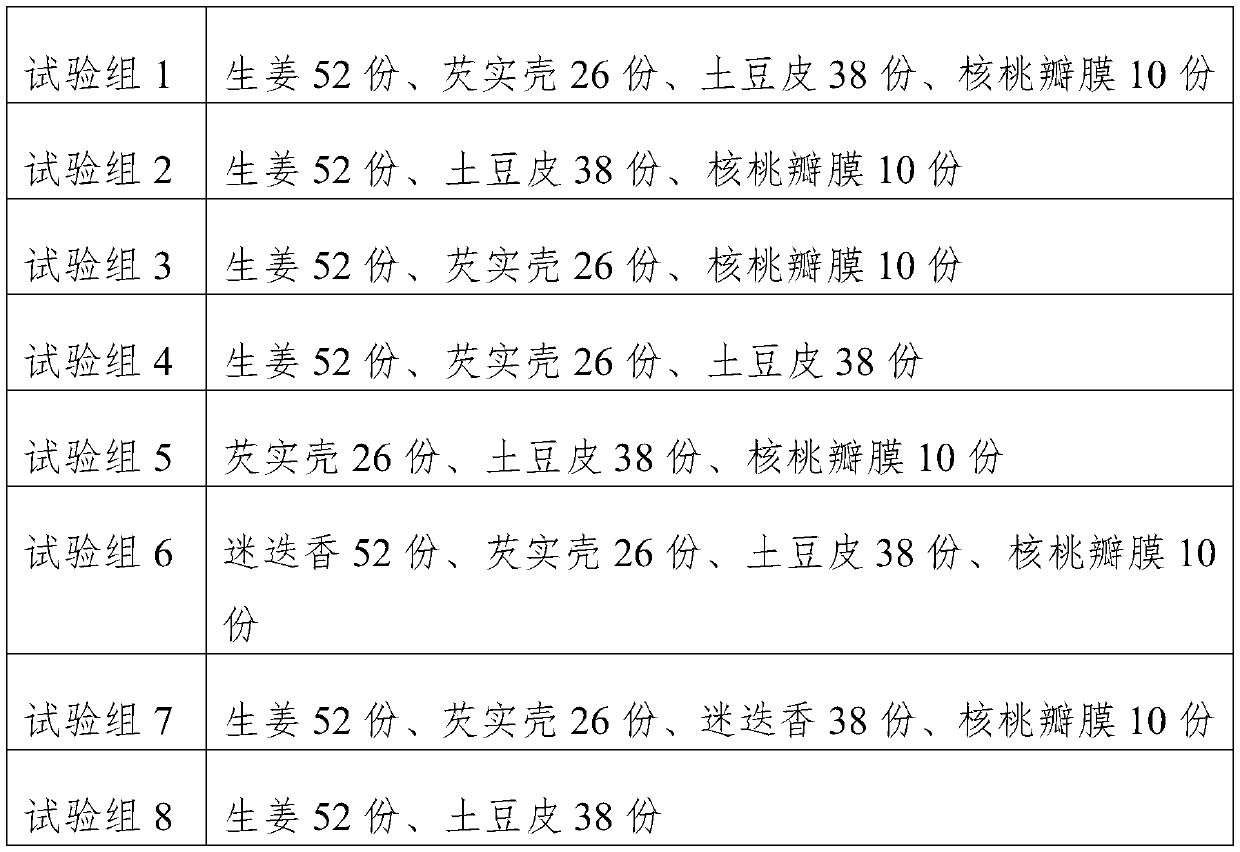 Storage fresh keeping method of plant type agricultural products